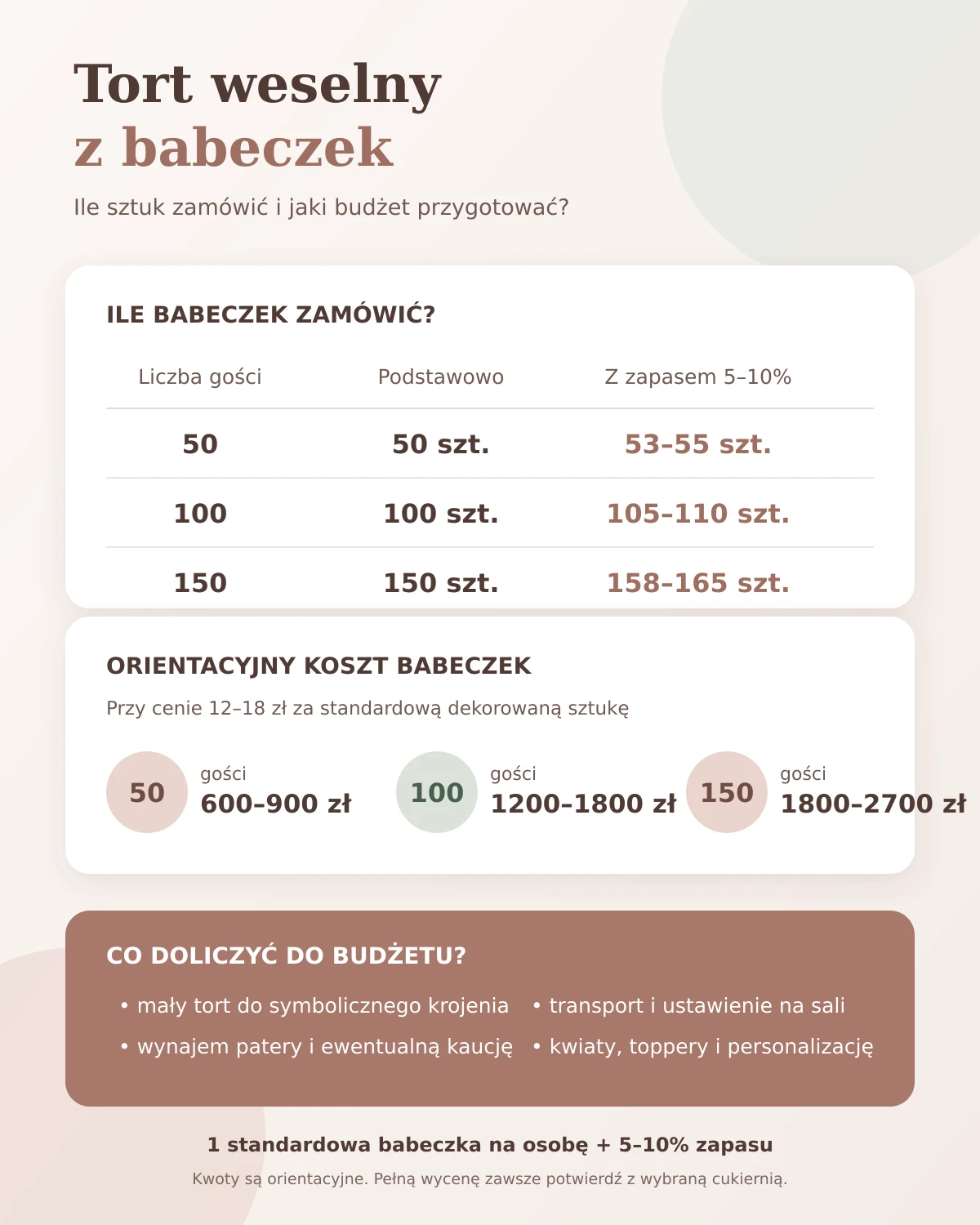 Tort weselny z babeczek – liczba sztuk i orientacyjne ceny